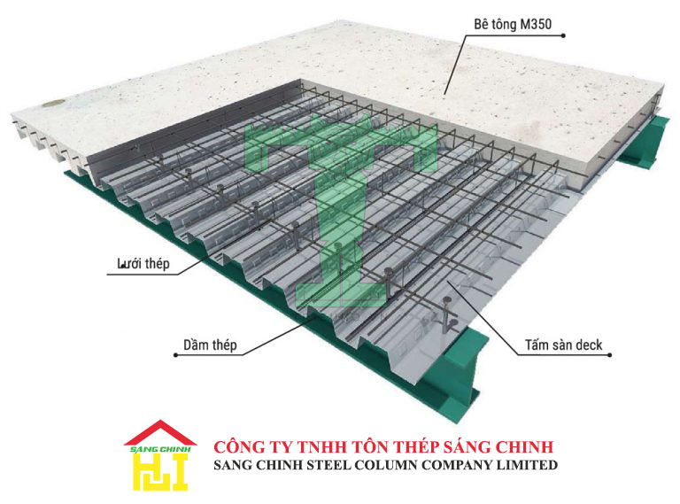 Cấu tạo tôn sàn Deck, Sàn Liên Hợp, Sàn Kim Loại, Sàn Nhẹ